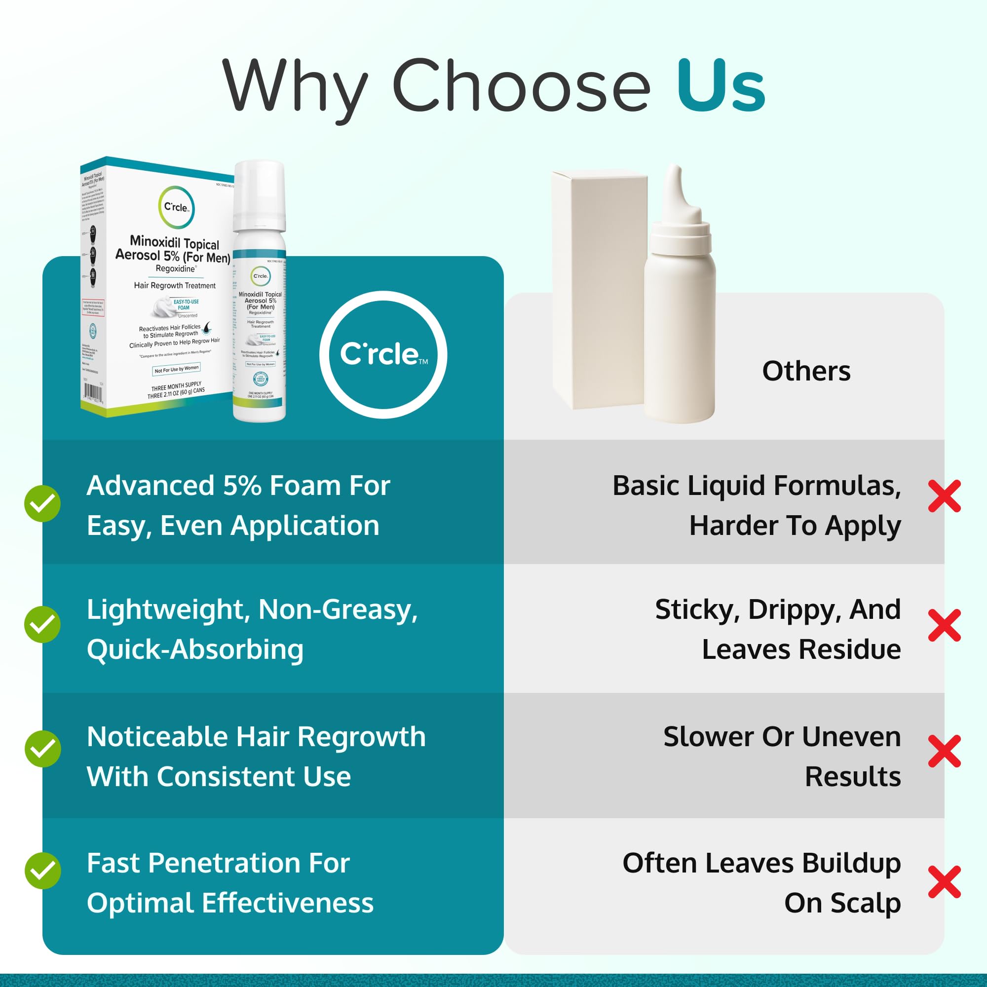 C'rcle Minoxidil Foam 5% unscented application in hand