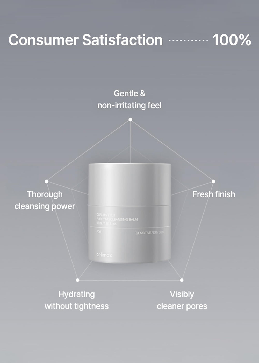 Celimax cleansing removes waterproof makeup cleanly without leaving residue.
