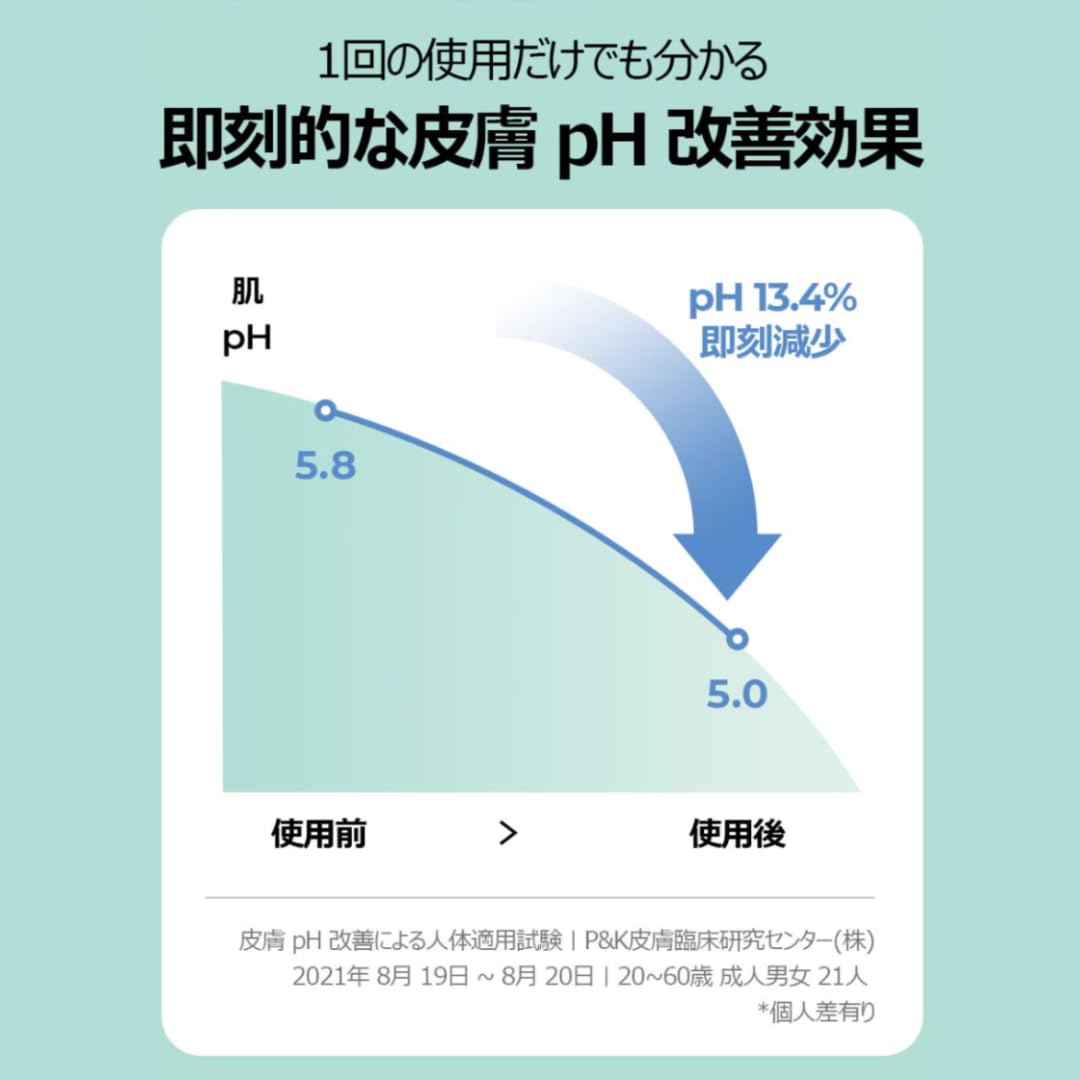 Cell Fusion C Pharrier ingredients panel with panthenol and ceramide