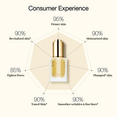 Cellcosmet CellLift Serum swatch demonstrates instant hydration and glide.