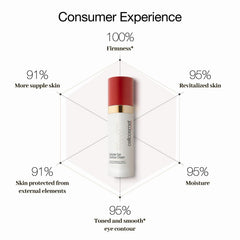 Cellcosmet Eye Contour Cream tube being used for smooth application and brightening around the eye