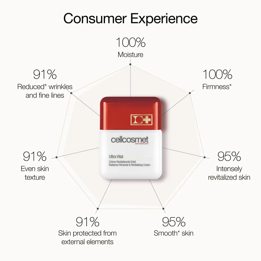 Cellcosmet Ultra Vital postbiotics ferments barrier-supporting blend