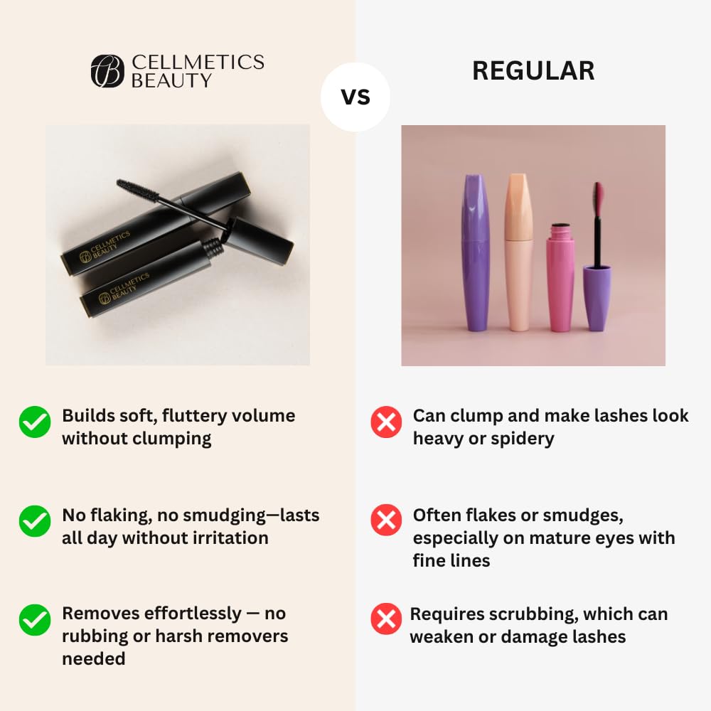 CELLMETICS BEAUTY Mascara on lashes shows smudge-free definition for all-day wear.