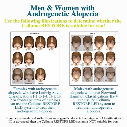 Celluma Restore anti-aging mode demonstrated for skin vitality.