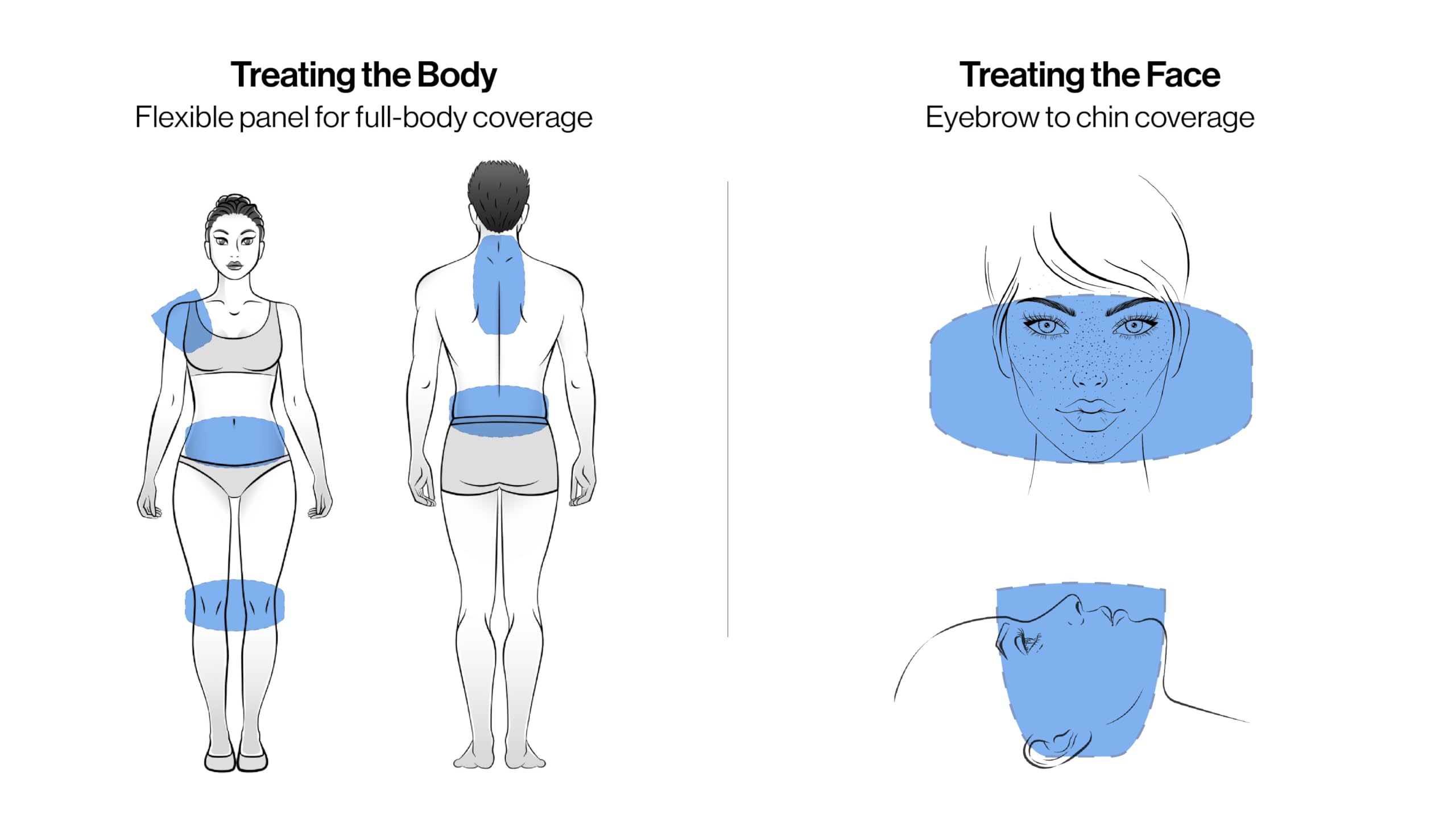 Celluma Restore S2 facial treatment area for smoother skin applications.