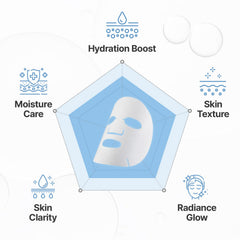 Centellian 24 Madeca Mask application steps, showing easy sheet mask usage for radiant skin.