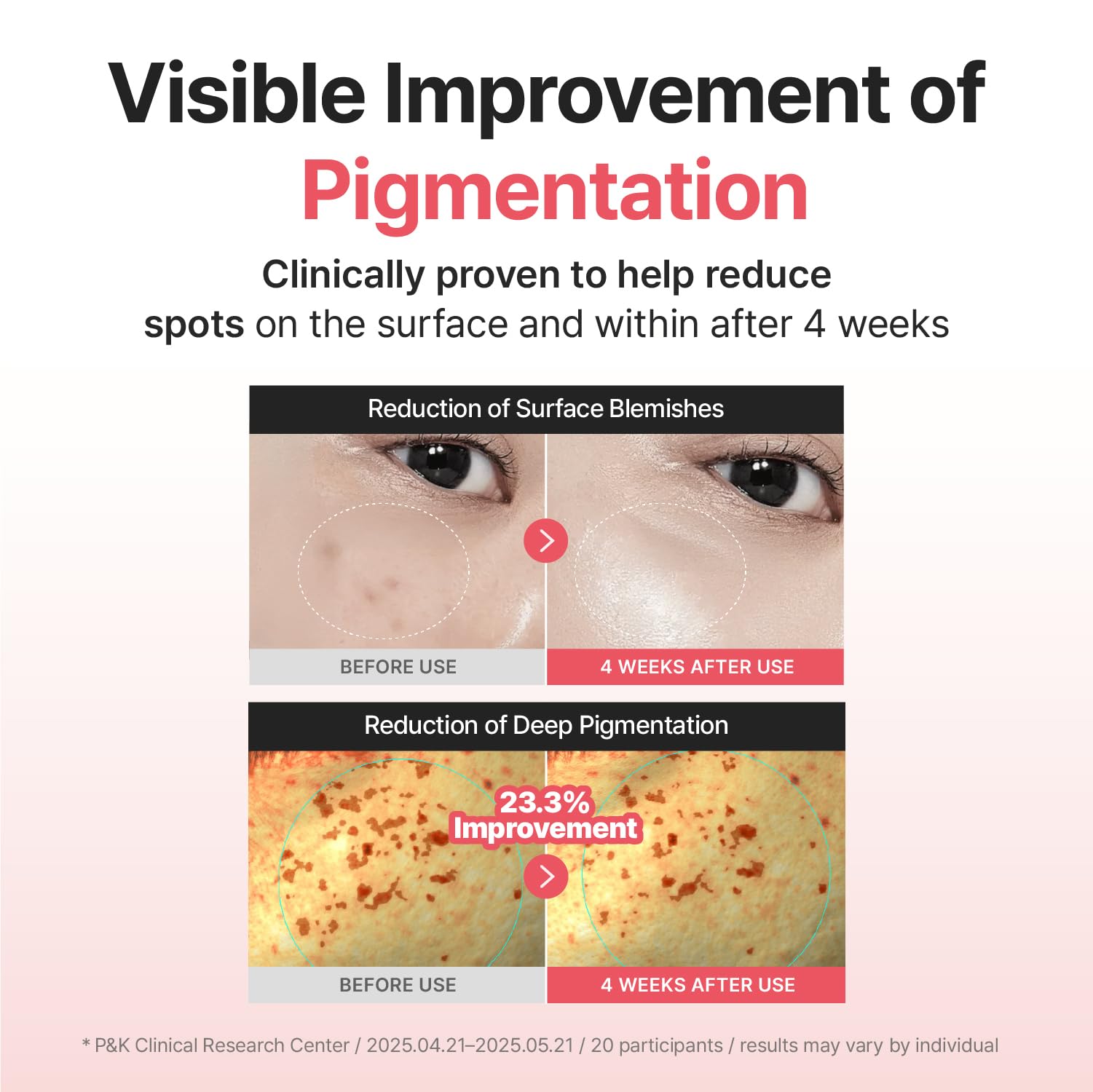 Centellian 24 Madeca Mela Capture dual-texture application on skin improves absorption.