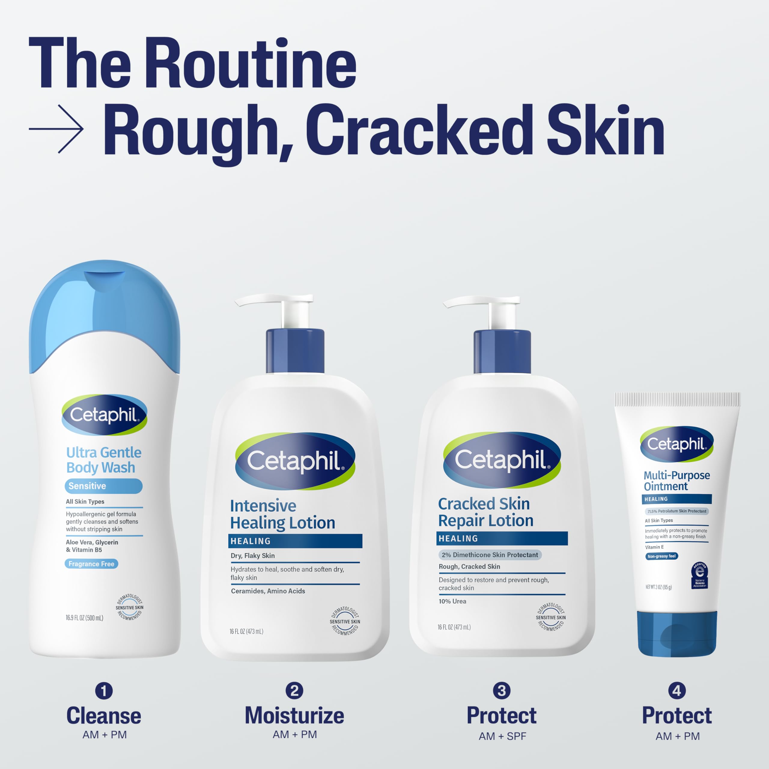 Hands applying Cetaphil Cracked Skin Repair Lotion for quick dryness relief.