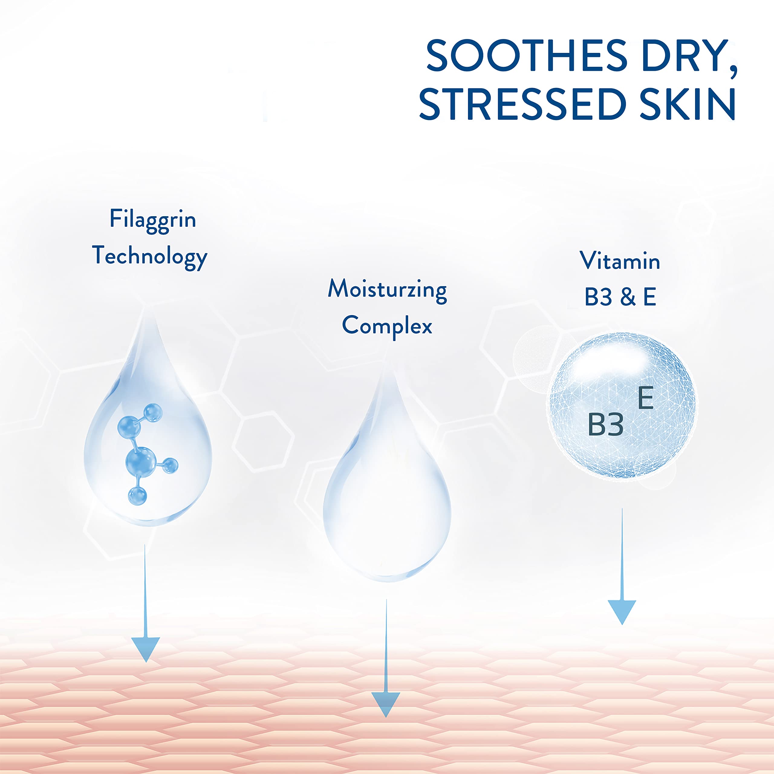 Cetaphil Restoraderm Soothing Wash hydration graphic illustrates 24-hour moisture