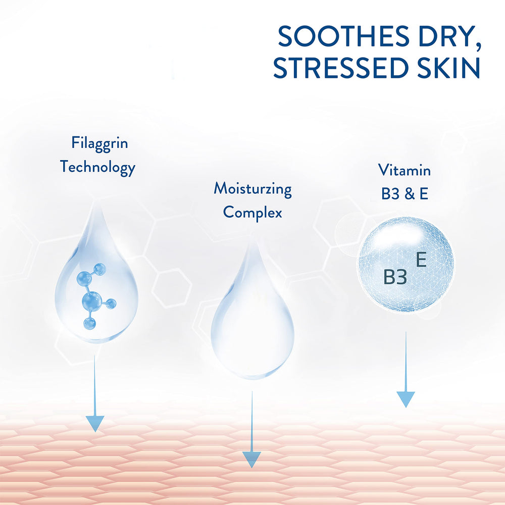 Cetaphil Restoraderm Soothing Wash hydration graphic illustrates 24-hour moisture