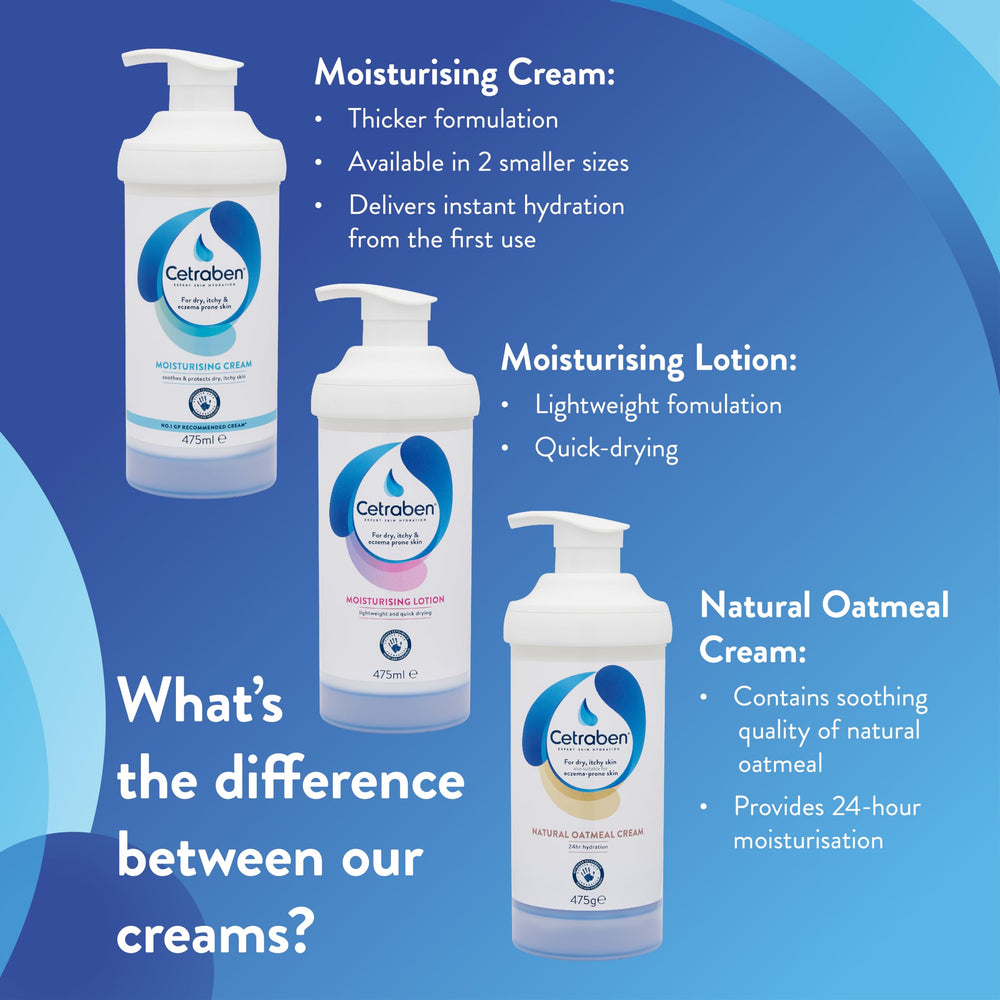 Cetraben barrier-support moisturizer illustrates moisturizing protection against irritants.