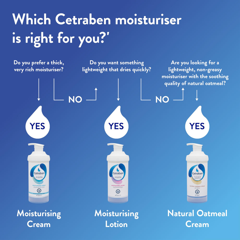 Cetraben cream family use shows versatile sizes for home, travel, and storage.