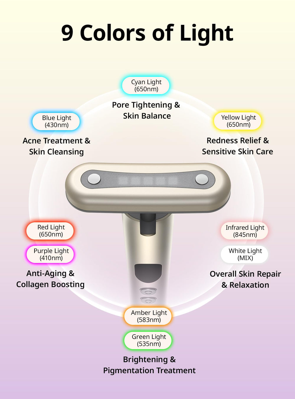 CFULAN under-eye therapy targets dark circles and puffiness with soothing red light.