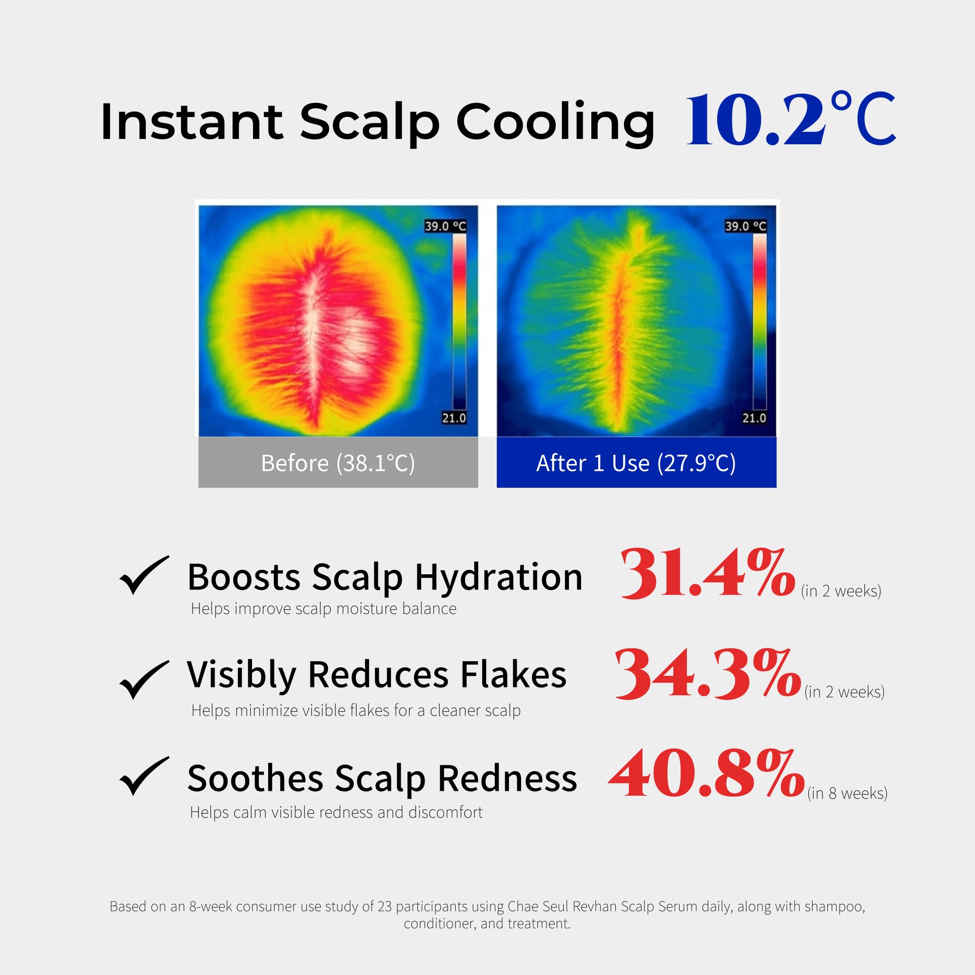 Precise roll-on on scalp delivering serum to roots for focused care