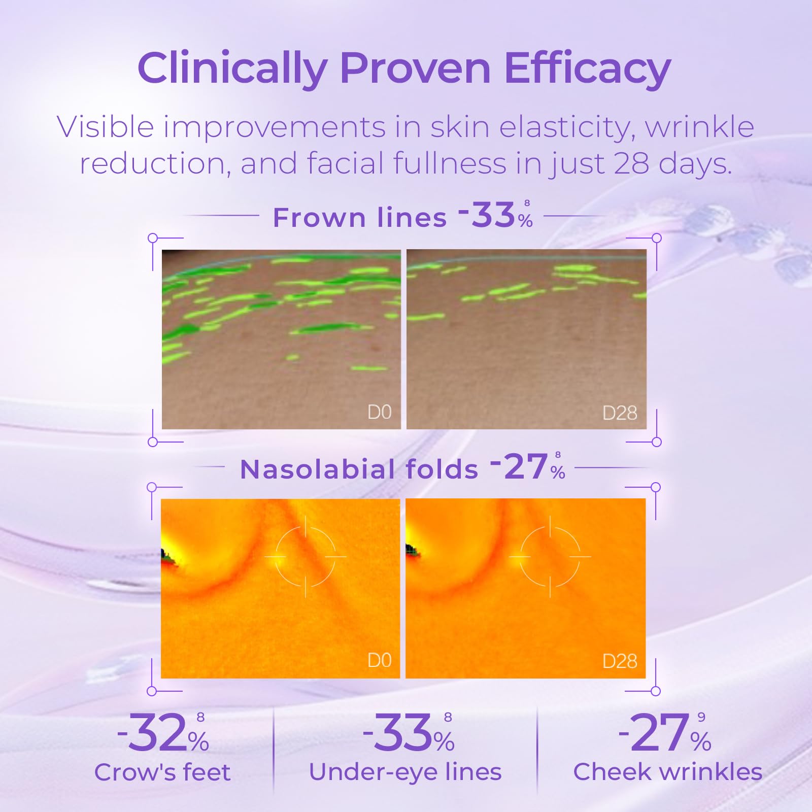 CHANDO HIMALAYA clinical study graphic indicating improved texture and elasticity.