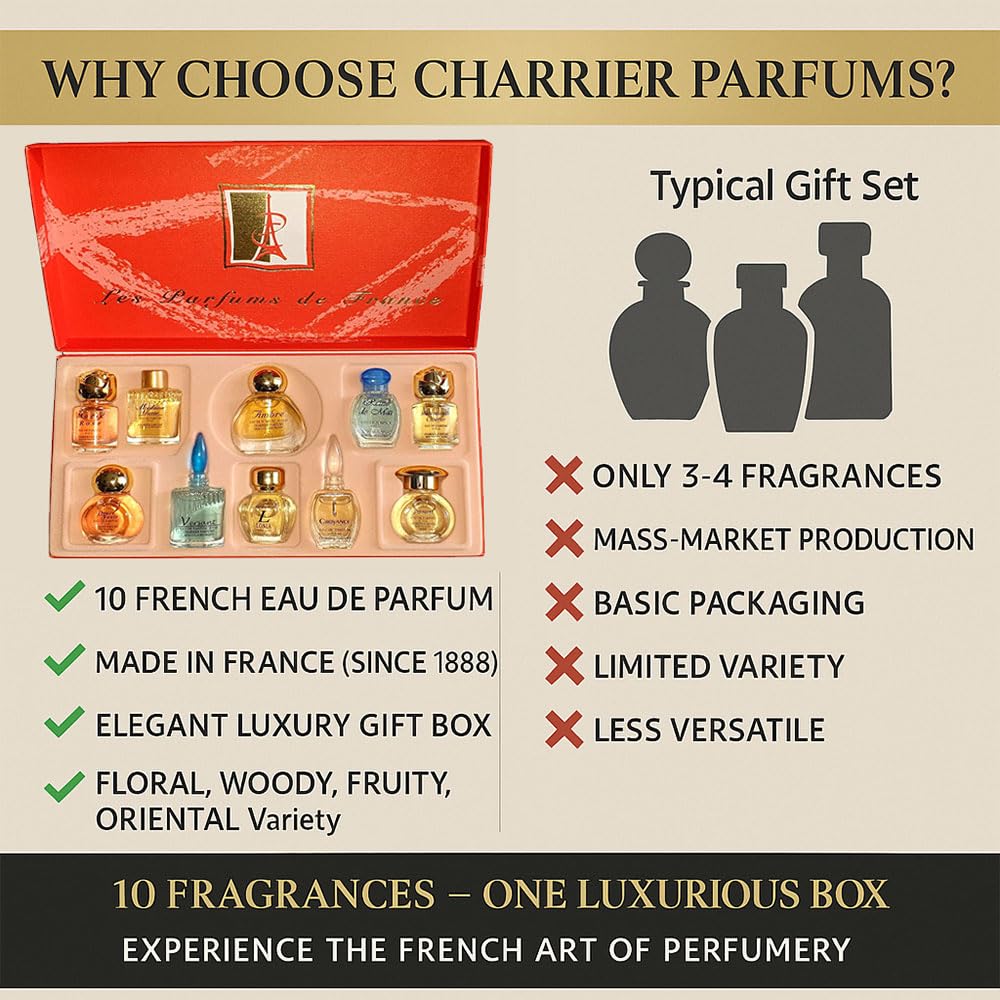 Charrier Parfums handmade bottle design emphasizes artisanal care.