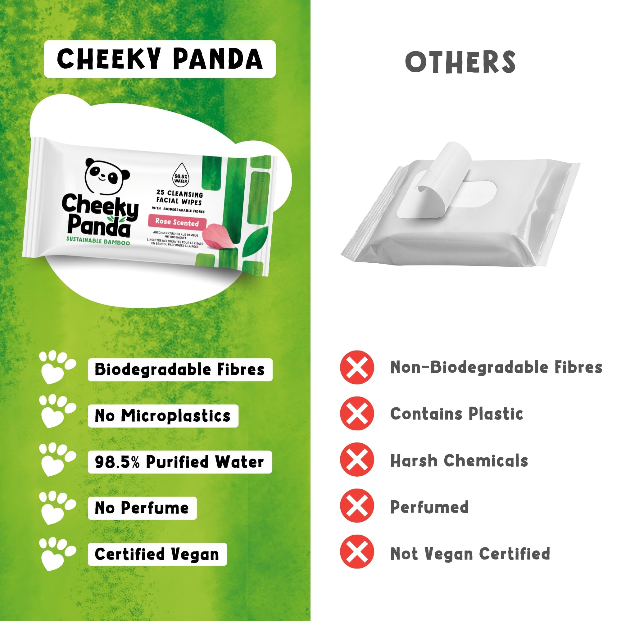 Unisex wipes suitable for men and women on the go