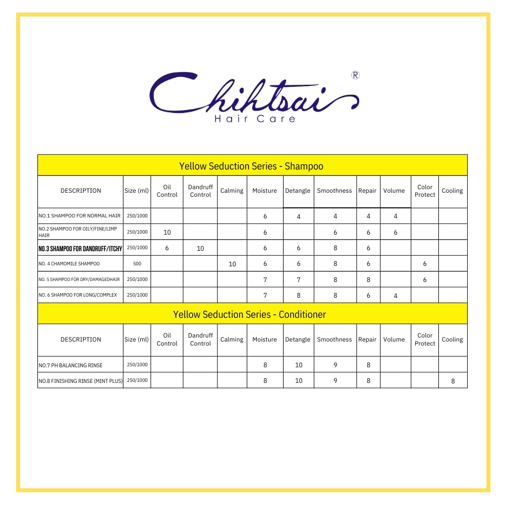 Chihtsai No.3 shampoo ingredients-label, highlights zinc pyrithione and gentle cleansers.