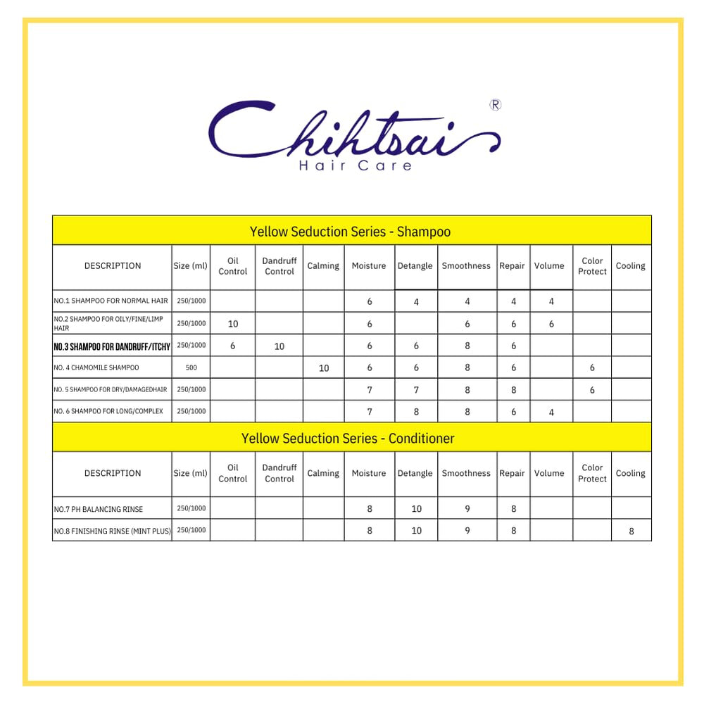 Chihtsai No.3 shampoo ingredients-label, highlights zinc pyrithione and gentle cleansers.