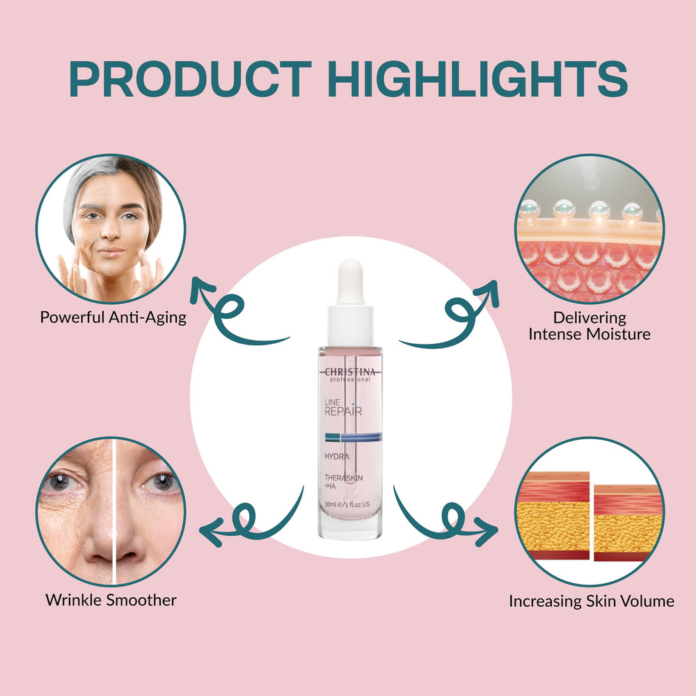 Hygroplex moisture-lock technology visualization in Christina serum