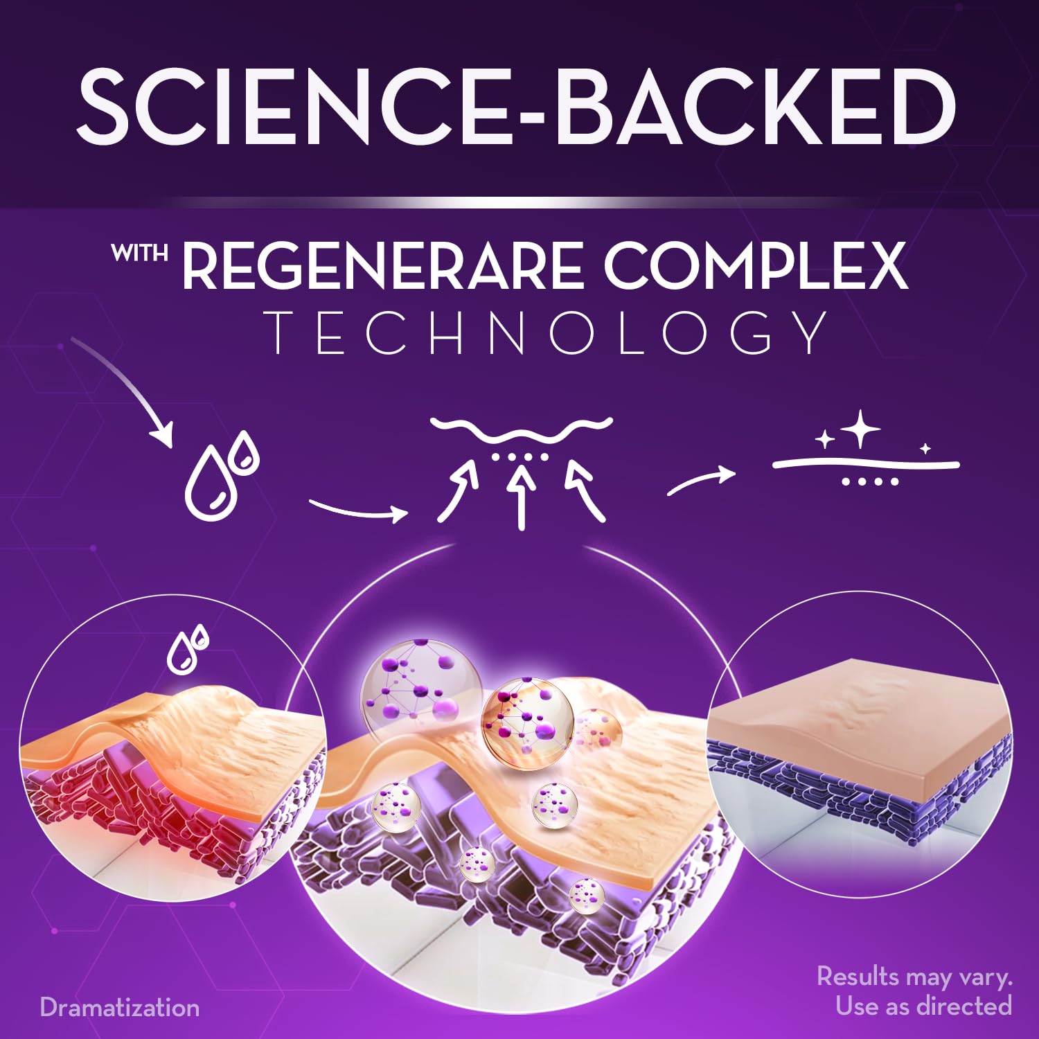 Cicatricure gel for body use illustrated on larger area.