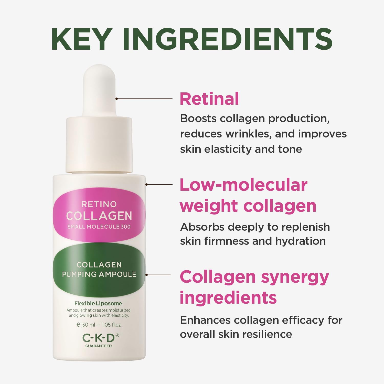 CKD Guaranteed Retino Collagen Pumping Ampoule among hydrating visuals demonstrating moisture and resilience.