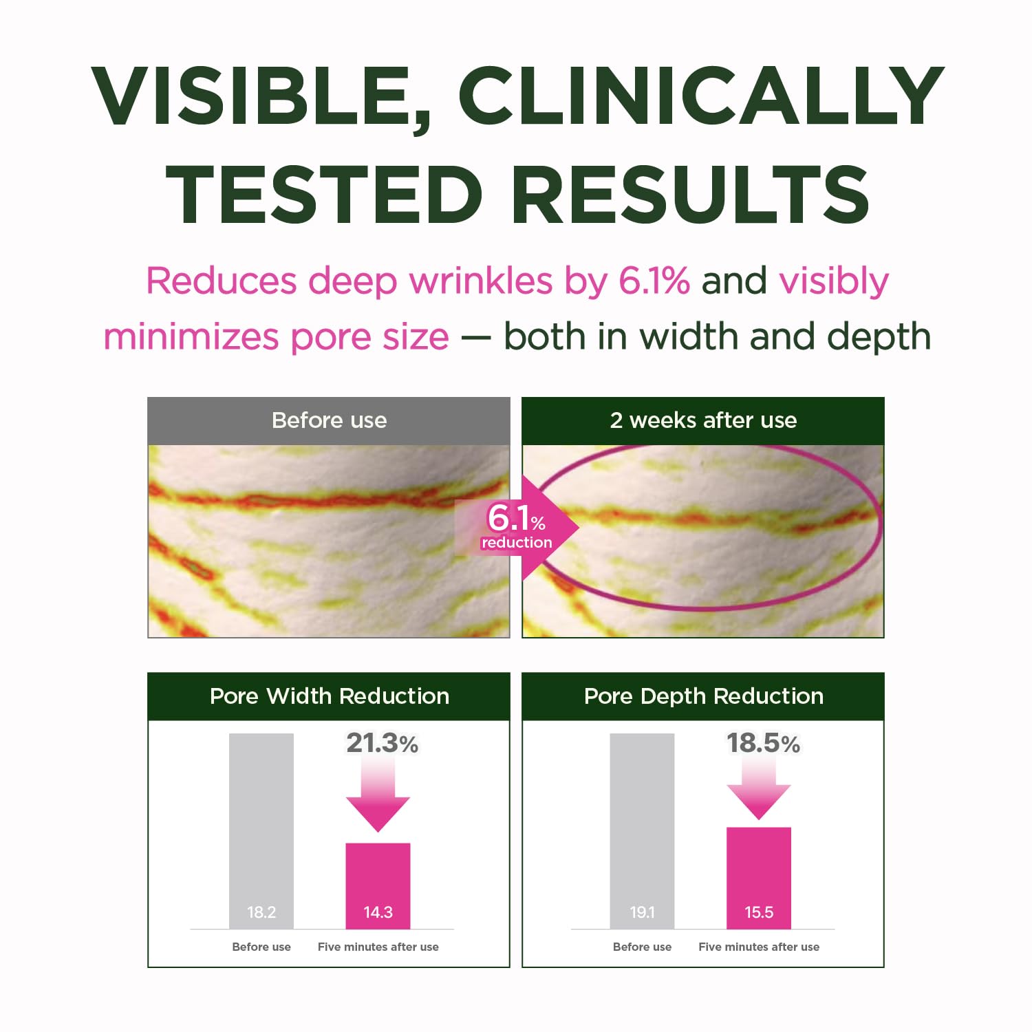 CKD Retino Collagen Ampoule absorbs quickly for deep hydration during routines.
