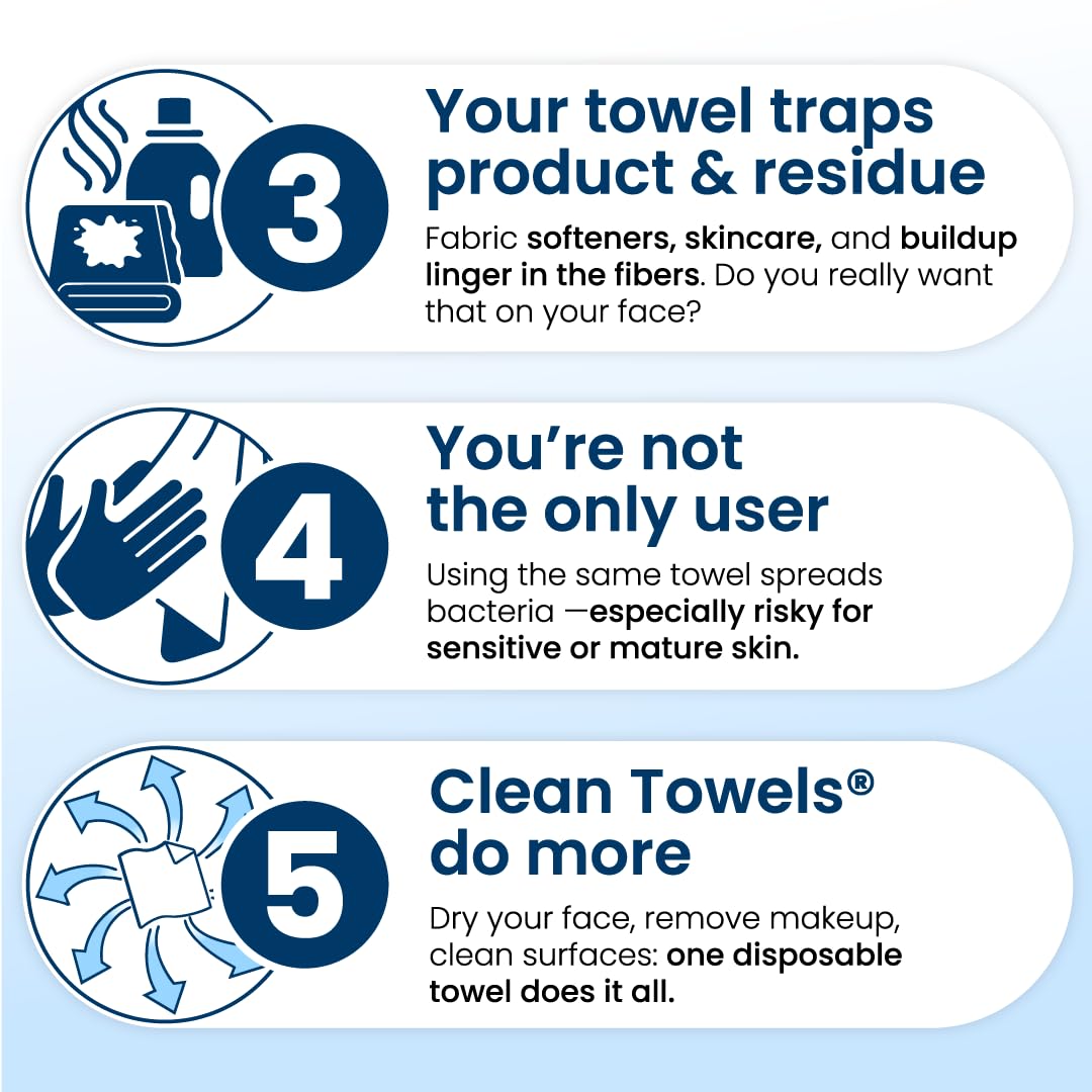 Clean Skin Club towels offer clinically shown outcomes with convenient single-use format.
