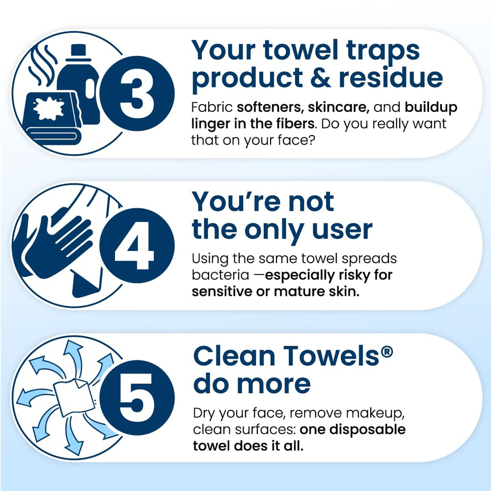 Clean Skin Club towels offer clinically shown outcomes with convenient single-use format.