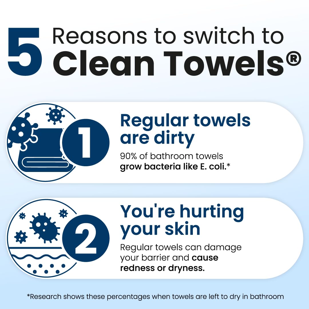 Eczema Association accepted Clean Skin Club towels for sensitive skin care.