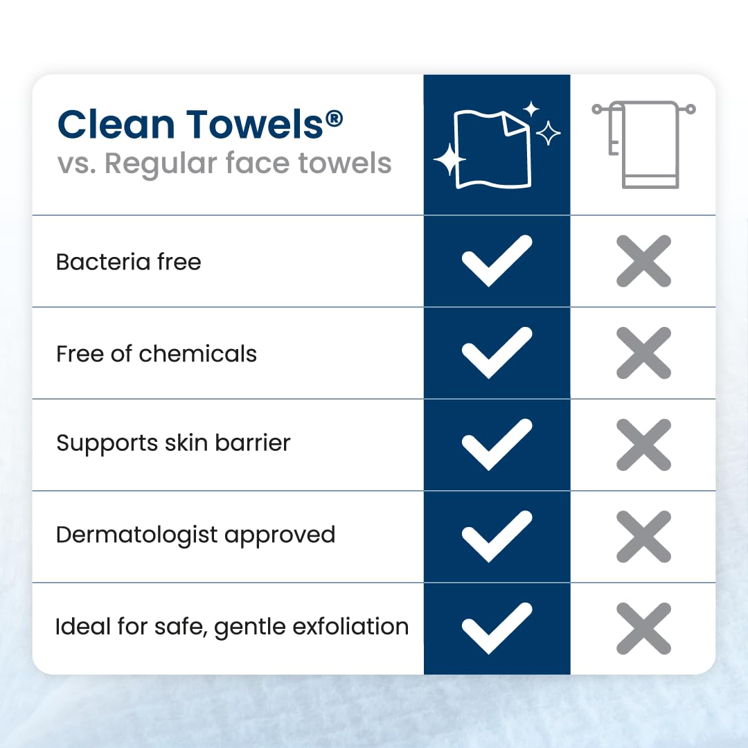 Travel-friendly 50-pack Clean Skin Club towels fit purses and bags.