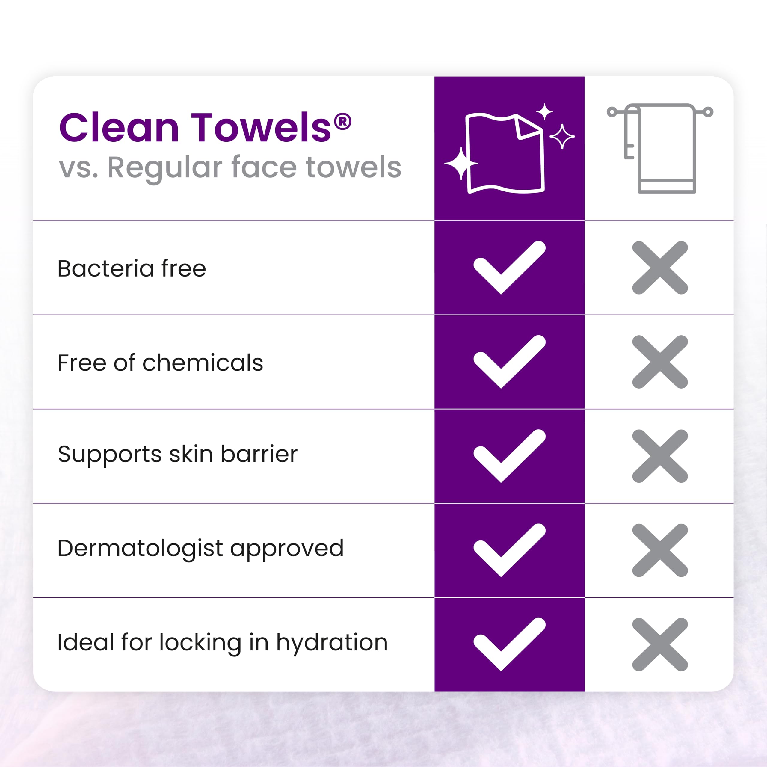Clean Skin Club Clean Towels XL brightness demo suggests enhanced skin radiance.