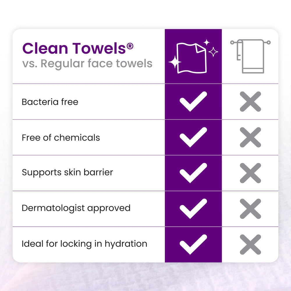 Clean Skin Club Clean Towels XL brightness demo suggests enhanced skin radiance.