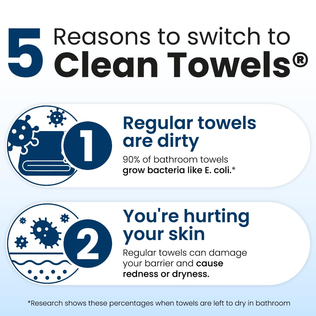 Dermatologist-tested Clean Skin Club Clean Towels XL for gentle daily use.
