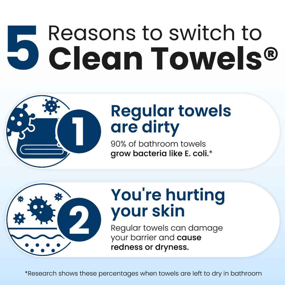 Dermatologist-tested Clean Skin Club Clean Towels XL for gentle daily use.