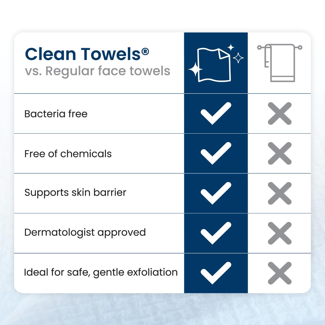 Clean Skin Club Clean Towels XL integrated into skincare routine.