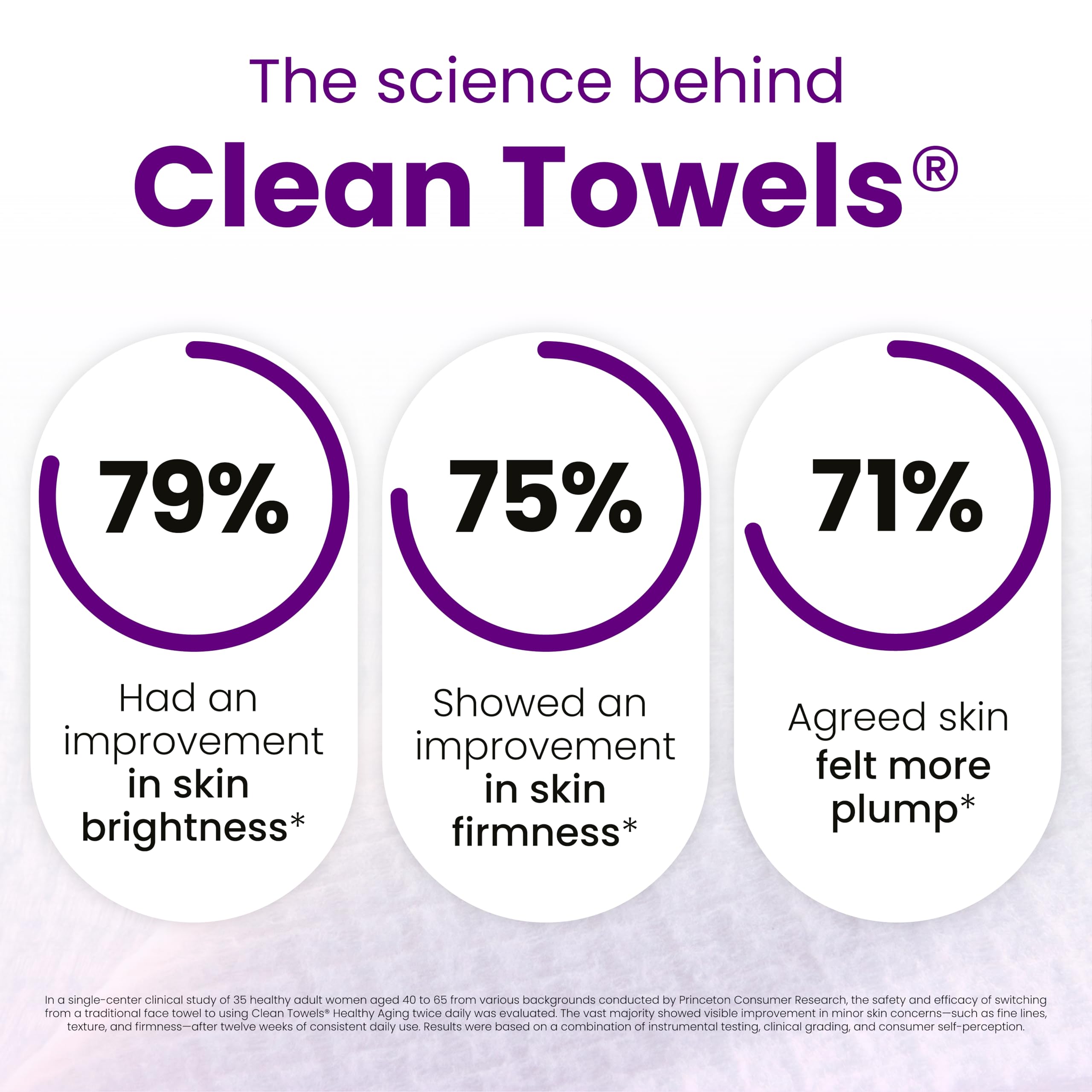 Clean Skin Club Clean Towels XL usage at bathroom sink for gentle pat-drying.