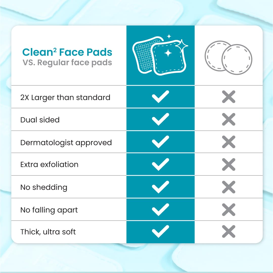 Dermatologist-approved Clean² pads designed for blemish-prone skin.