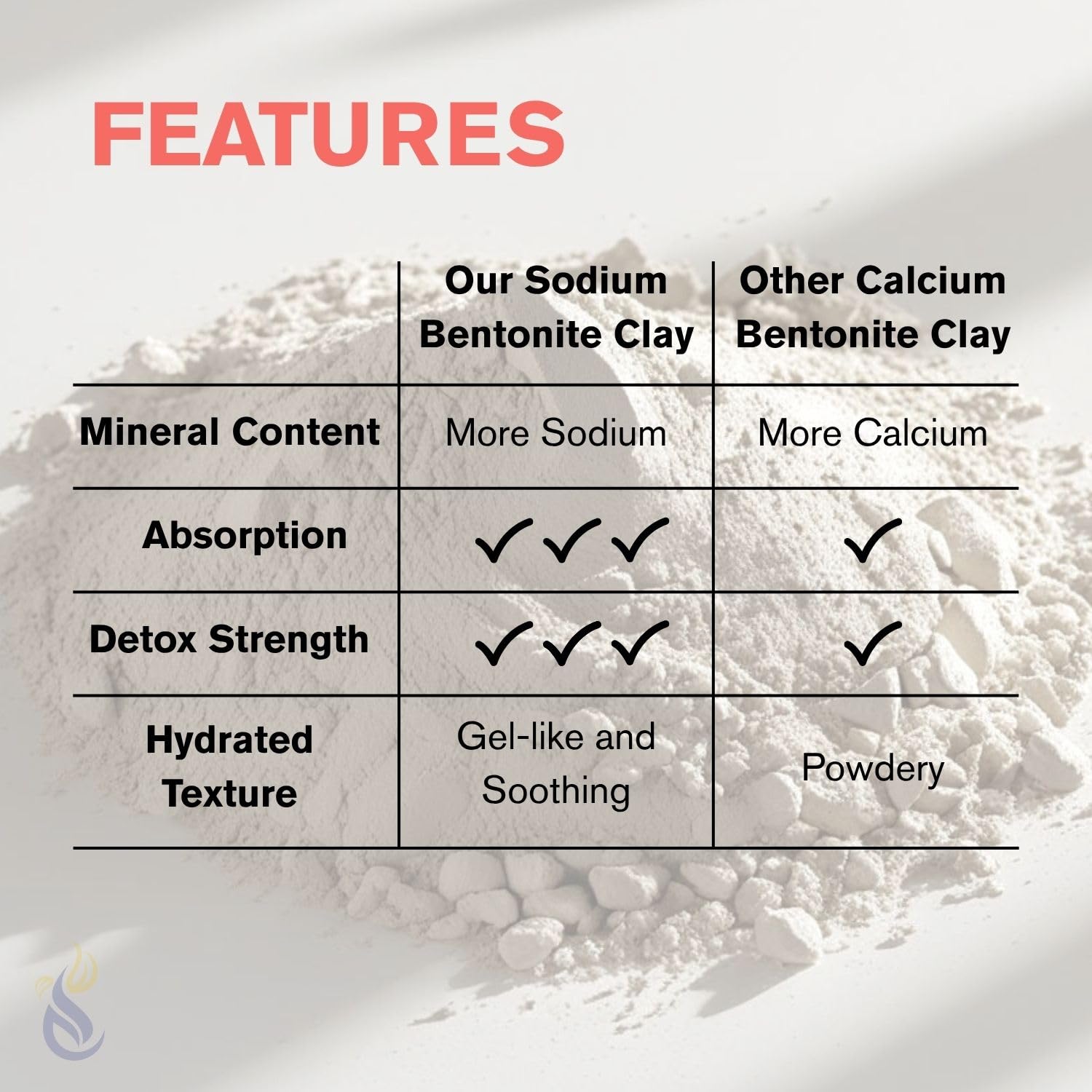Mixing ClearLee bentonite clay powder into a smooth facial mask paste.