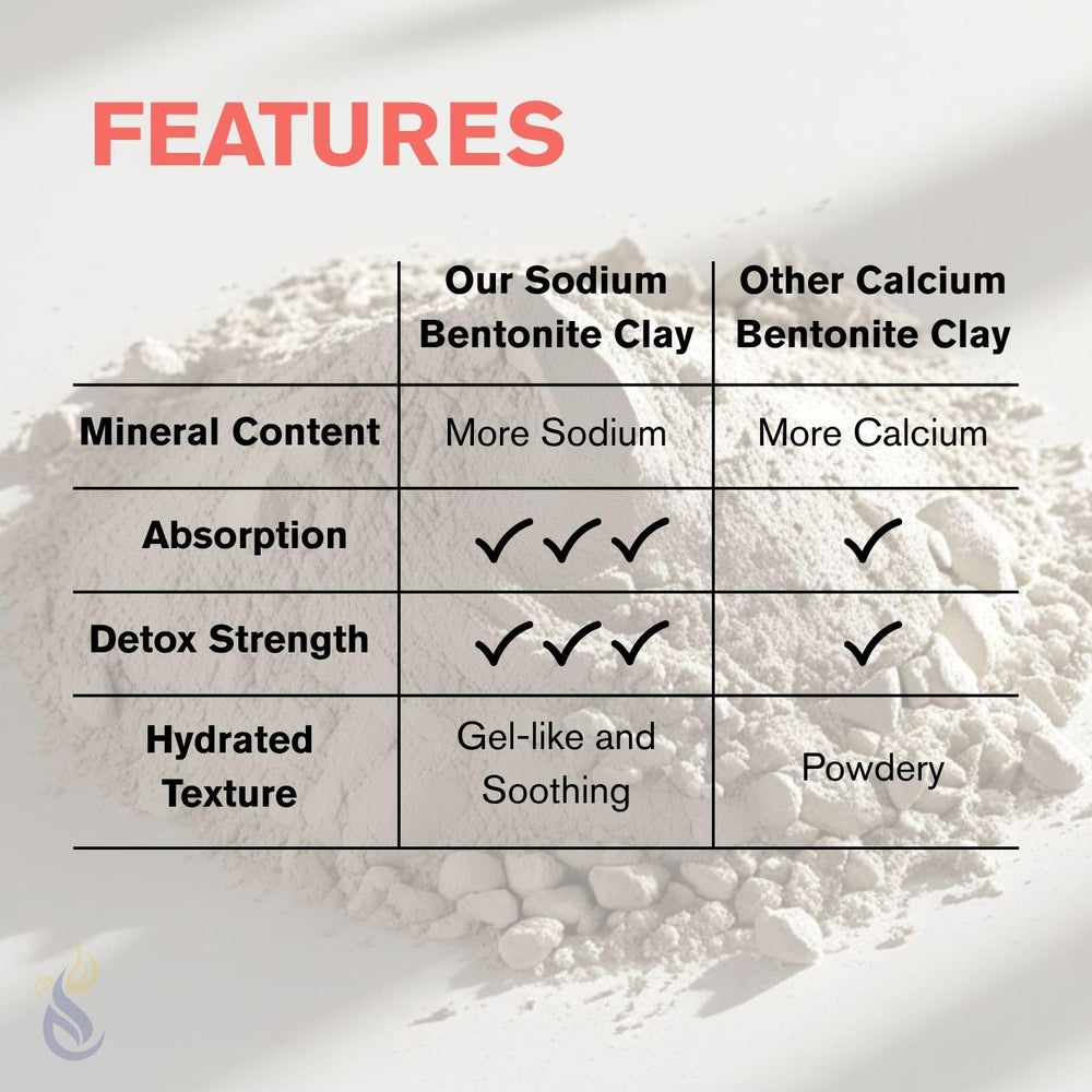 Mixing ClearLee bentonite clay powder into a smooth facial mask paste.