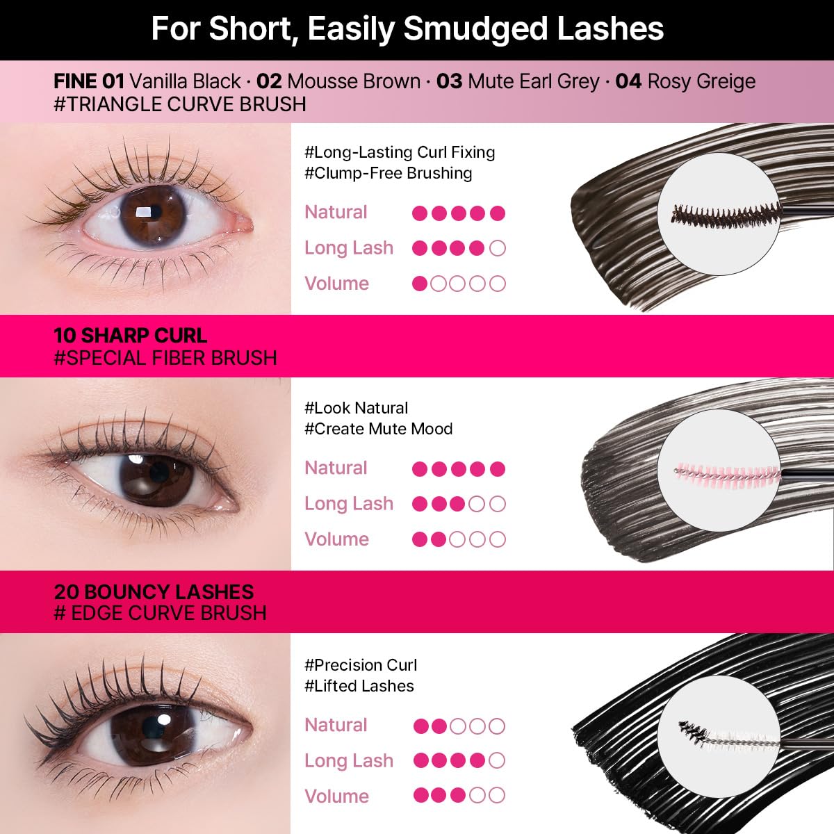 Clean definition from root to tip without heavy clumps