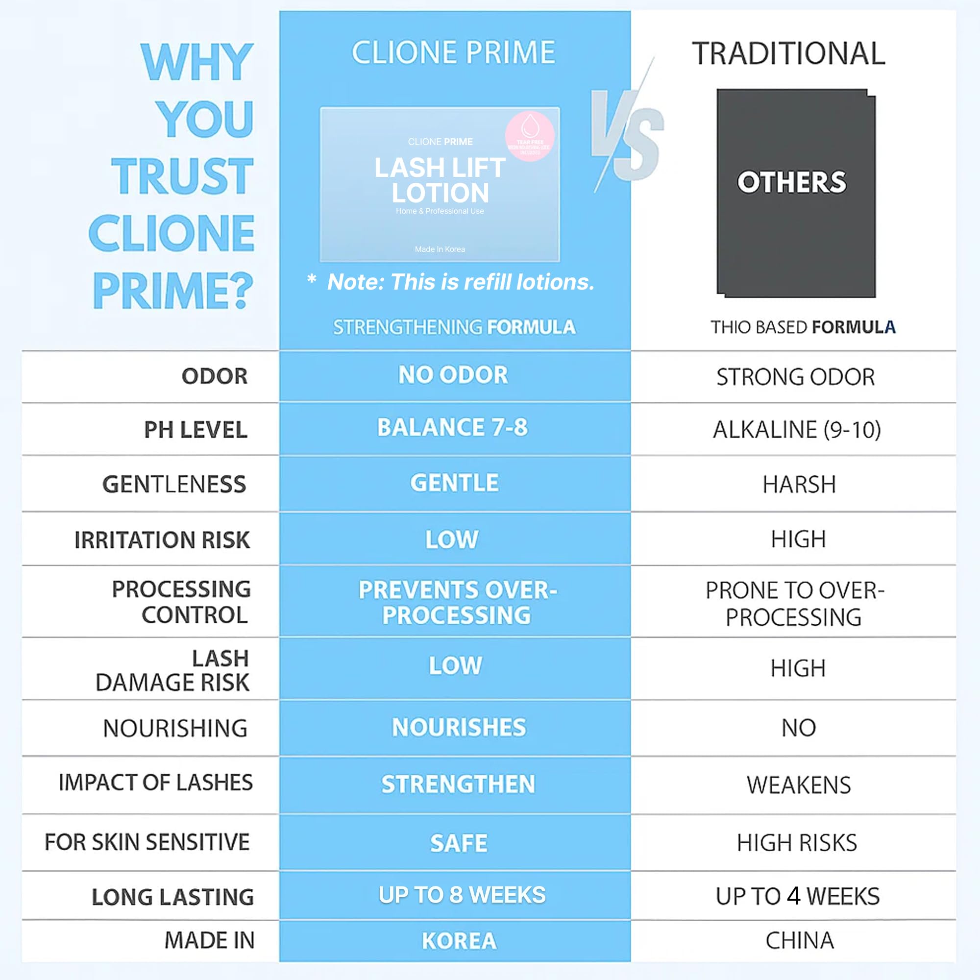 CLIONE PRIME lash lift wand application demonstrates precise, clean results.