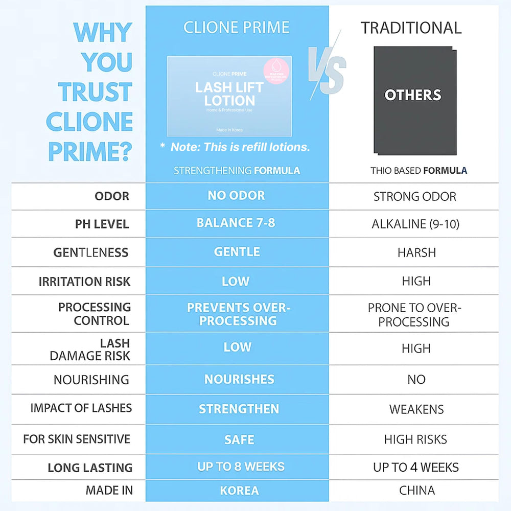 CLIONE PRIME lash lift wand application demonstrates precise, clean results.