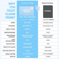 CLIONE PRIME lash lift wand application demonstrates precise, clean results.