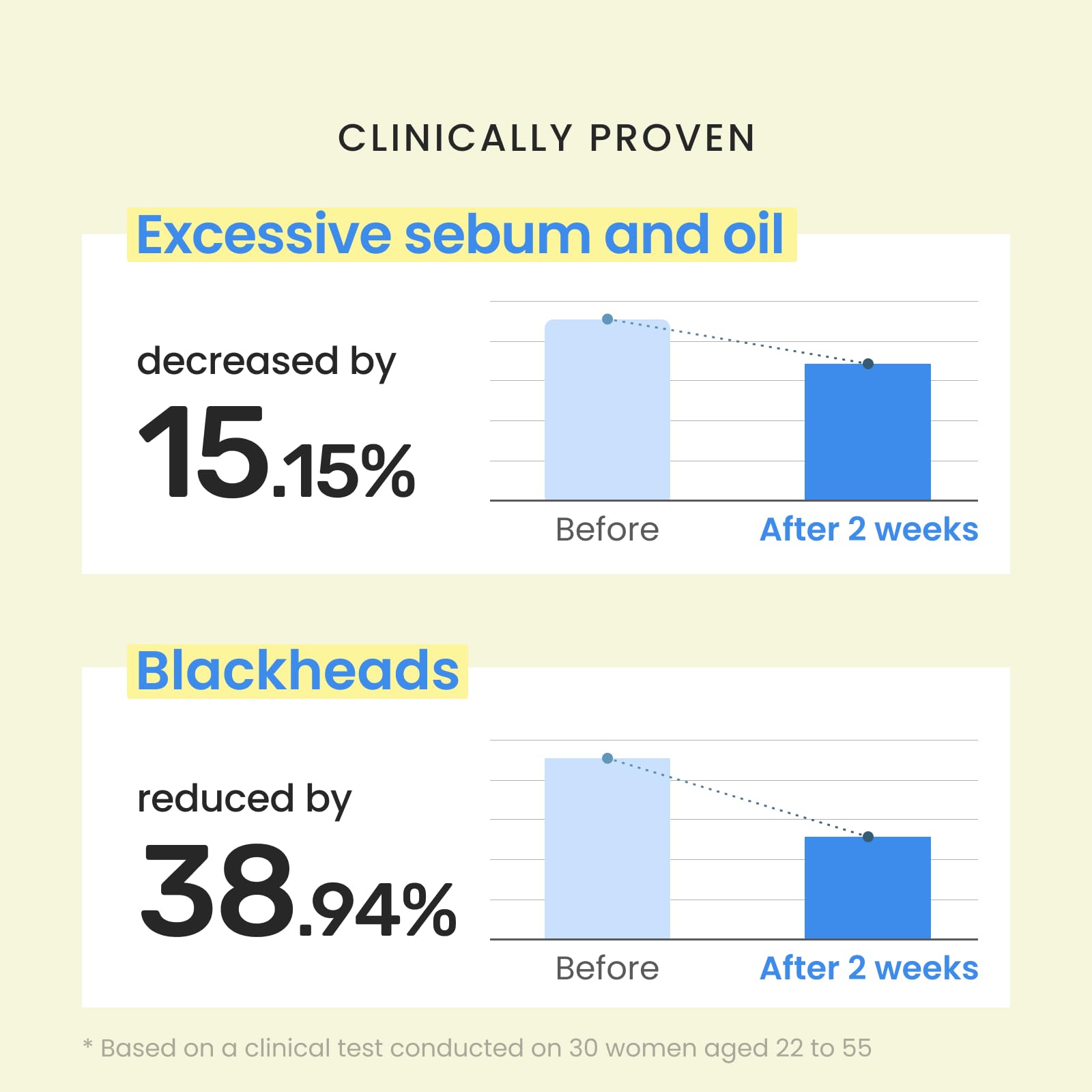 CNP Rescue+Propolis Serum propolis ingredient focus for soothing hydration