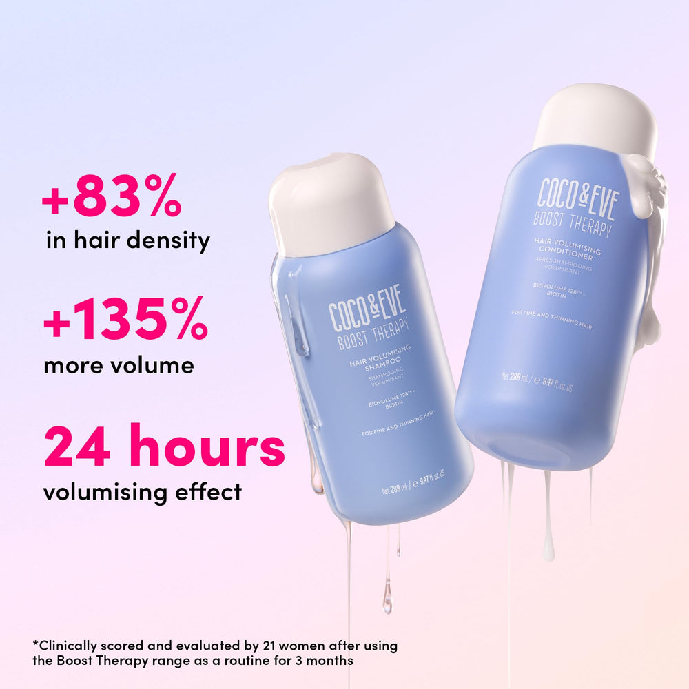 Coco & Eve BioVolume 128 graphic shows density benefits for thinning hair
