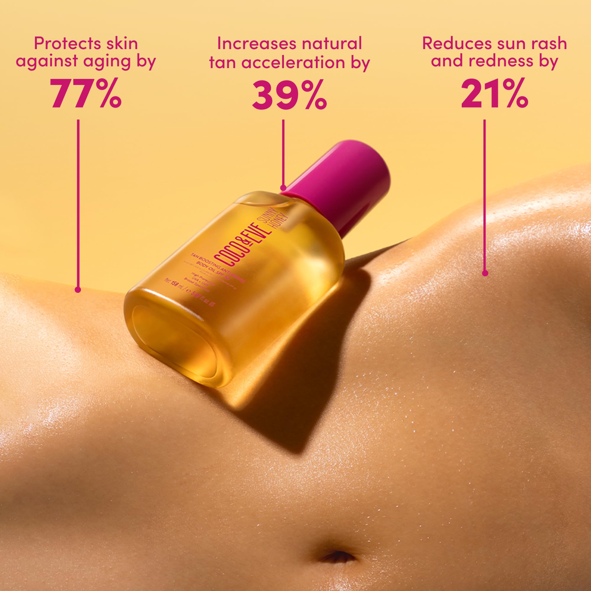 Outdoor sun care meets bronzing boost with Coco and Eve SPF20 body oil