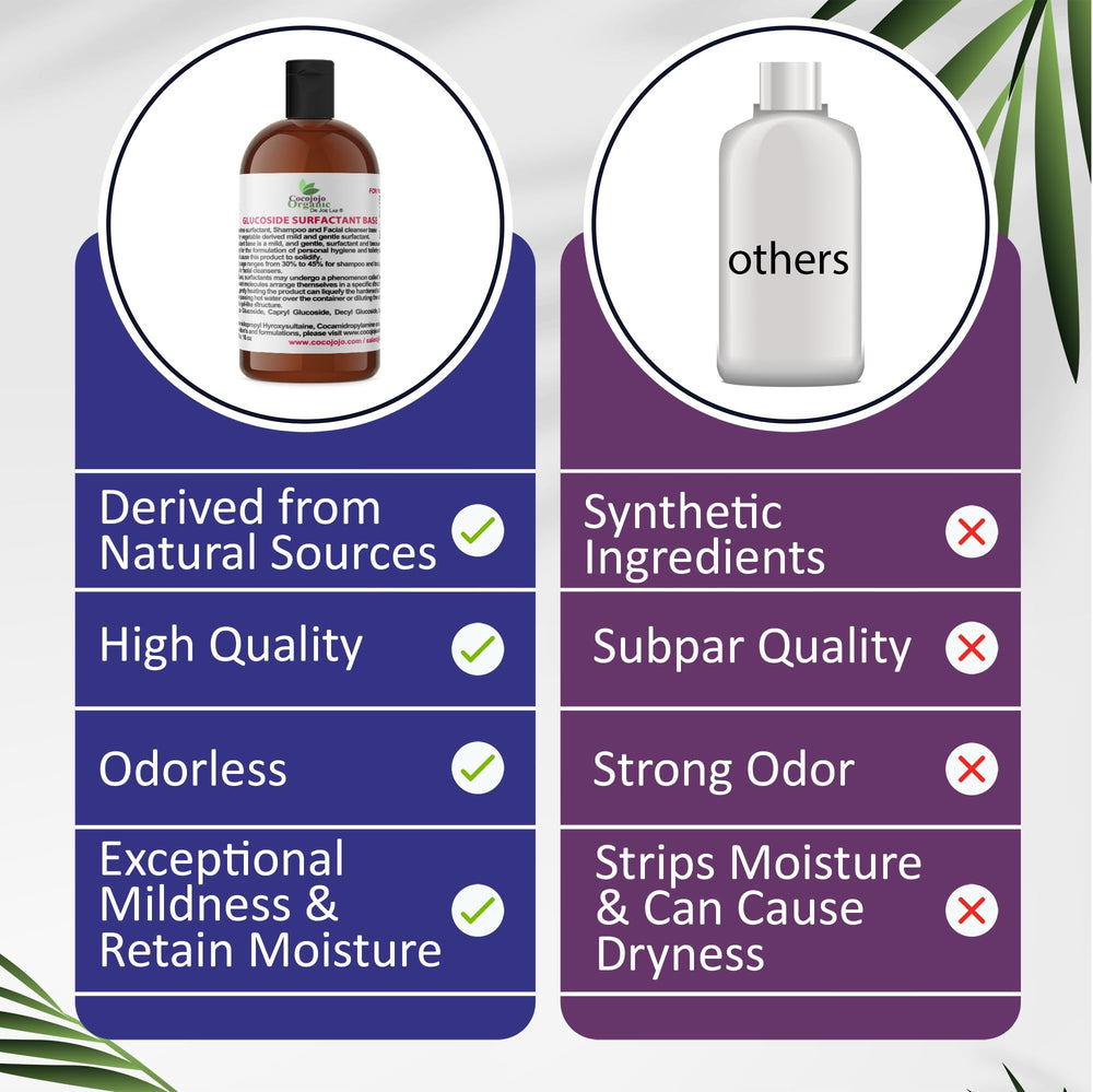 Cocojojo Coco Glucoside shampoo clip showcases foaming formula for daily cleansing