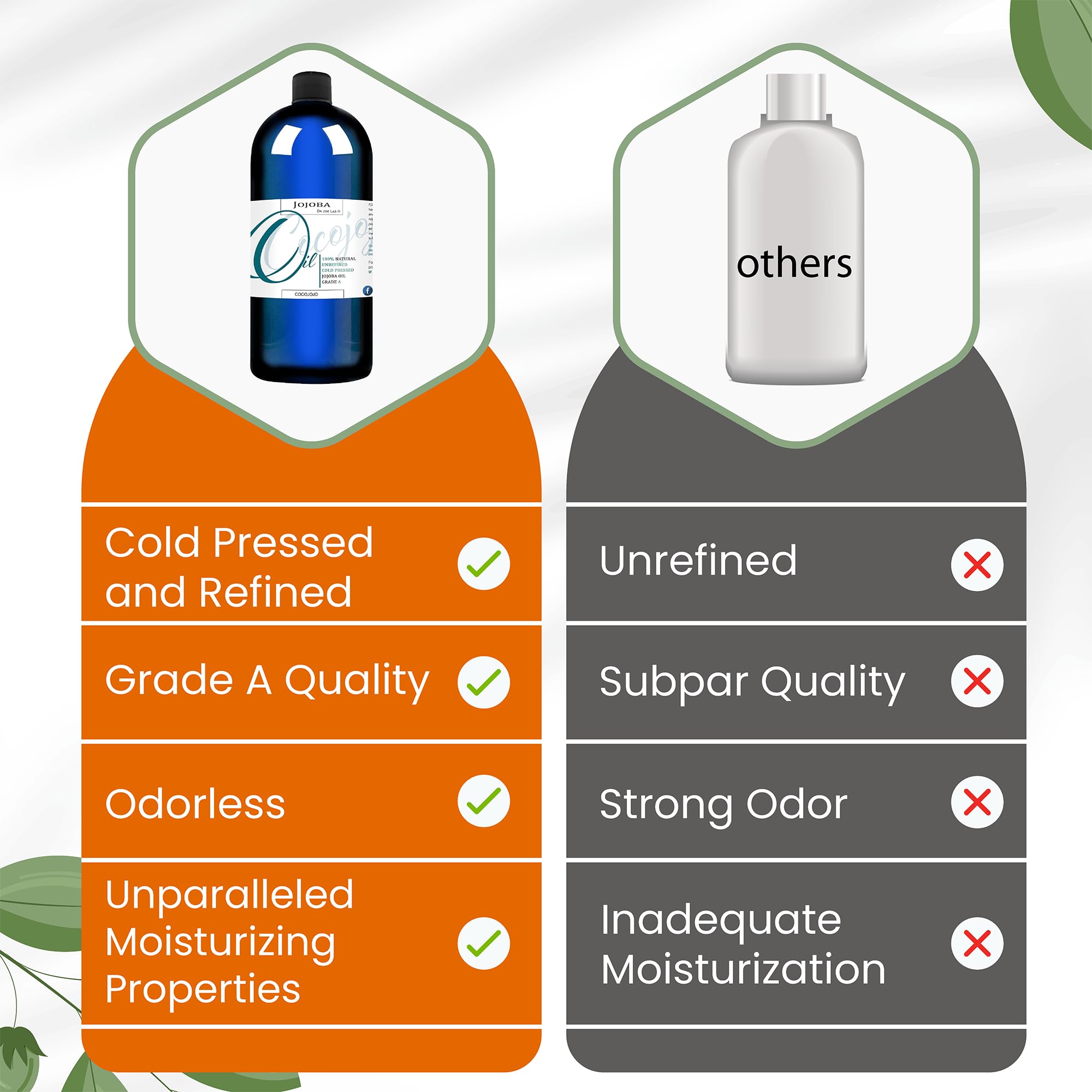 Cocojojo Jojoba Oil facial care routine shows versatile carrier oil use.
