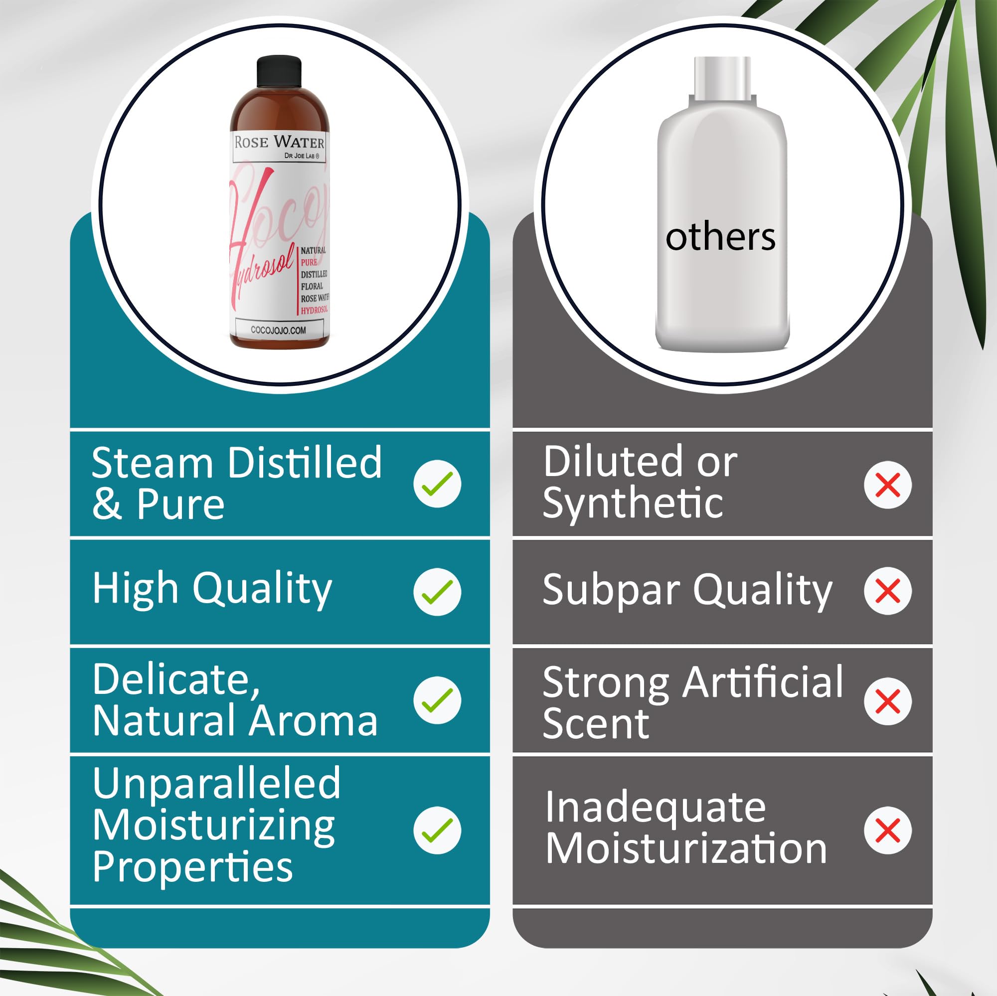 Cocojojo rose hydrosol packaging may vary